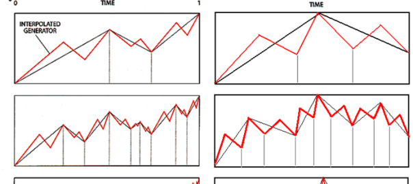 «(Не)послушные рынки. Фрактальная революция в финансах» (ч.3) - 3